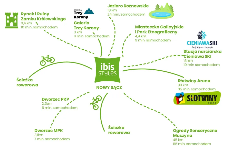 Mapa okolicy hotelu ibis Styles Nowy Sącz